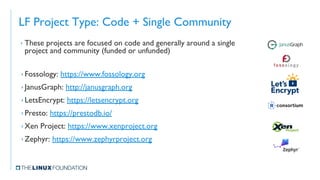 Bringing an open source project to the Linux Foundation | PDF