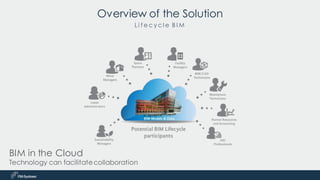 L i f e c y c l e B I M
Overview of the Solution
BIM in the Cloud
Technology can facilitatecollaboration
 