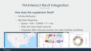 • Infinite Attribution
• Big Data Reporting
– Space + HR + CMMS + IT + etc.
– Role and User based security
– Integrates BIM Lifecycle process into daily facilities workflows
How does this supplement Revit?
FM:Interact Revit Integration
How it works
 