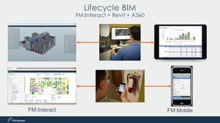 Lifecycle BIM
FM:Interact + Revit + A360
FM:Interact FM:Mobile
 