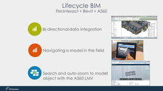 Search and auto-zoom to model
object with the A360 LMV
Navigating a model in the field
Bi-directional data integration
Lifecycle BIM
FM:Interact + Revit + A360
 