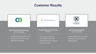 Customer Results
Facility OperationalSavings
Novartis
• 60% increase in productivity
• 40% decrease in lead to time
• Enterprise productivity savings of
USD $1.5M per year
Life Cycle Management
XavierUniversity
• Increased O&M funding from $750K
to $10M/year based on trustworthy
BIM lifecycle data
Real Estate Portfolio Savings
CA Technologies
• Reduced real estate portfolio by 15%
• Achieved recurring savings of $55
million per year worldwide
 