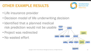 Copyright © 2017 IIA and Decision Management Solutions. All Rights Reserved
OTHER EXAMPLE RESULTS
• Life insurance provider
• Decision model of life underwriting decision
• Identified that a planned medical
risk prediction would not be usable
• Project was redirected
• No wasted effort
13
 