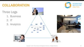 Three Legs
1. Business
2. IT
3. Analytics
Copyright © 2017 IIA and Decision Management Solutions. All Rights Reserved 16
COLLABORATION
 