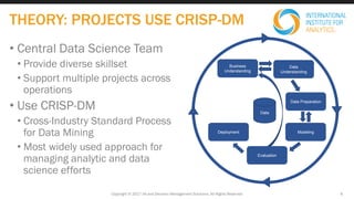 Data
Business
Understanding
Data
Understanding
Modeling
Data Preparation
Evaluation
Deployment
THEORY: PROJECTS USE CRISP-DM
• Central Data Science Team
• Provide diverse skillset
• Support multiple projects across
operations
• Use CRISP-DM
• Cross-Industry Standard Process
for Data Mining
• Most widely used approach for
managing analytic and data
science efforts
Copyright © 2017 IIA and Decision Management Solutions. All Rights Reserved 6
 
