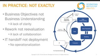 IN PRACTICE: NOT EXACTLY
• Business Objectives not
Business Understanding
• A lack of clarity
• Rework not reevaluation
• A lack of collaboration
• IT handoff not deployment
• No operationalization
Data
Data
Understanding
Modeling
Data Preparation
EvaluationIT
Business
Objectives
A lack of
clarity
A lack of
collaboration
No Operationalization
Copyright © 2017 IIA and Decision Management Solutions. All Rights Reserved 7
 