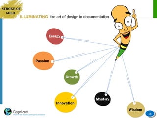 Technical Writing Colour Bringing Color to Technical Writing | PPT