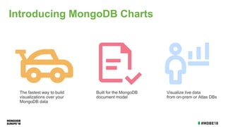 Bringing Data to Life with MongoDB Charts - Guillaume Meister | PPT