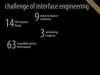 te
                                           chn
challenge of interface engineering             ol
                      ...