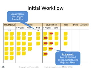 20160517 Lean Kanban North America 2016 Conf Bringing DevOps to an Entrenched Legacy Environment with Kanban Slide 24