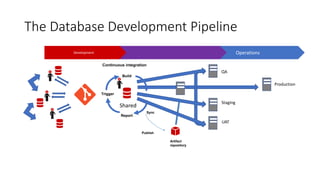 Bringing DevOps to the Database | PPTX