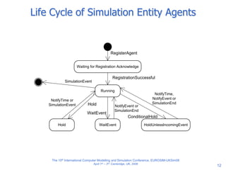 12
Life Cycle of Simulation Entity Agents
Running
Hold WaitEvent HoldUnlessIncomingEvent
Hold
WaitEvent
ConditionalHold
Waiting for Registration Acknowledge
RegisterAgent
RegistrationSuccessful
NotifyTime or
SimulationEvent NotifyEvent or
SimulationEnd
NotifyTime,
NotifyEvent or
SimulationEnd
SimulationEvent
The 10th International Computer Modelling and Simulation Conference, EUROSIM-UKSim08
April 1st – 3rd, Cambridge, UK, 2008
 