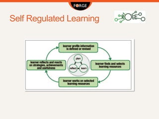 Self Regulated Learning
 