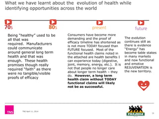 TNS April 11, 2014
15
Being “healthy” used to be
all that was
required. Manufacturers
could communicate
around general long term
health and that was
enough. These health
promises though really
required “faith” as there
were no tangible/visible
proofs of efficacy
Consumers have become more
demanding and the proof of
efficacy timeline has shortened as
is not more TODAY focused than
FUTURE focused. Most of the
functional health claims noted in
the attached are health benefits I
can experience today (digestive,
joint, memory, energy, etc.). It is
not that people no longer care
about longer term health – they
do. However, a long term
health claim without TODAY
functional claims will likely
not be as successful.
The evolution
continues still as
there is evidence
“Energy” has
become table stakes
in many markets
and now functional
and emotive
REJUVENATION is
the new territory.
What we have learnt about the evolution of health while
identifying opportunities across the world
 