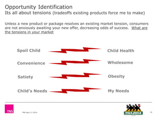 TNS April 11 2014
Opportunity Identification
Its all about tensions (tradeoffs existing products force me to make)
19
Unless a new product or package resolves an existing market tension, consumers
are not anxiously awaiting your new offer, decreasing odds of success. What are
the tensions in your market
Spoil Child Child Health
Convenience Wholesome
Satiety Obesity
Child’s Needs My Needs
 