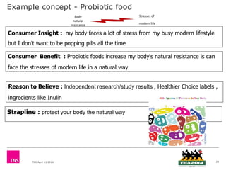 TNS April 11 2014 29
Example concept - Probiotic food
Body
natural
resistance
Stresses of
modern life
Strapline : protect your body the natural way
Consumer Insight : my body faces a lot of stress from my busy modern lifestyle
but I don’t want to be popping pills all the time
Consumer Benefit : Probiotic foods increase my body's natural resistance is can
face the stresses of modern life in a natural way
Reason to Believe : Independent research/study results , Healthier Choice labels ,
ingredients like Inulin
 
