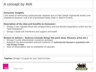 TNS April 11 2014
A concept by AVA
32
Description of the idea and benefits to Consumer:
• Omega 3 can regulate blood fats (triglycerides) and low density lipoproteins which are the
“bad cholesterol” .
• Omega 3 build cell membrane and support cell health
Consumer Insights:
I am afraid of contracting cardiovascular diseases due to high (blood triglyceride levels) and
cholesterol because I eat a lot of processed foods (high in sodium & fats).
Reason to believe – features (include things like pack sizes, flavours, price etc.)
• Omega 3 curbs inflammation (oxidative damage)
• Research has demonstrated reduced incidence of cardiovascular diseases in populations with
high Omega 3 intake
• Ease of consumption due to availability of capsules.
Tagline: Omega 3 is good for your heart & brain.
 