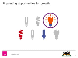 TNS April 11, 2014
Pinpointing opportunities for growth
5
 