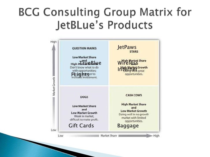 bcg matrix of easy jet airlines Matrix has partnered with a number of airlines to benefit you our partners include lufthansa airlines, jet airways, british airways, cathay pacific, qatar airways. bcg matrix of easy jet airlines Matrix has partnered with a number of airlines to benefit you our partners include lufthansa airlines, jet airways, british airways, cathay pacific, qatar airways.