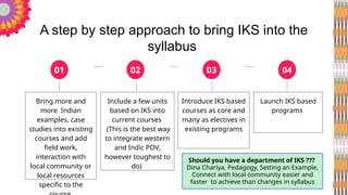 A step by step approach to bring IKS into the
syllabus
Bring more and
more Indian
examples, case
studies into existing
courses and add
field work,
interaction with
local community or
local resources
specific to the
Include a few units
based on IKS into
current courses
(This is the best way
to integrate western
and Indic POV,
however toughest to
do)
Introduce IKS based
courses as core and
many as electives in
existing programs
Launch IKS based
programs
01 02 03 04
Should you have a department of IKS ???
Dina Chariya, Pedagogy, Setting an Example,
Connect with local community easier and
faster to achieve than changes in syllabus
 