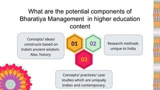 What are the potential components of
Bharatiya Management in higher education
content
Concepts/ practices/ case
studies which are uniquely
Indian and contemporary.
Concepts/ ideas/
constructs based on
India’s ancient wisdom.
Also, history
Research methods
unique to India
01 02
03
 