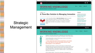 Strategic
Management
 