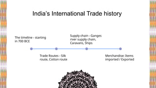 India’s International Trade history
The timeline - starting
in 700 BCE
Trade Routes - Silk
route, Cotton route
Supply chain - Ganges
river supply chain,
Caravans, Ships
Merchandise: Items
imported / Exported
 