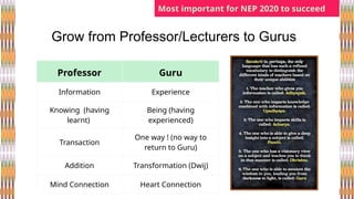 Professor Guru
Information Experience
Knowing (having
learnt)
Being (having
experienced)
Transaction
One way ! (no way to
return to Guru)
Addition Transformation (Dwij)
Mind Connection Heart Connection
Grow from Professor/Lecturers to Gurus
Most important for NEP 2020 to succeed
 