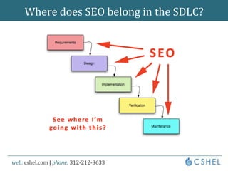 Where does SEO belong in the SDLC?