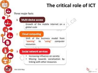 ©ICI-2014 May
Shift of the business model from
“owning” to “using” computer
resources
The critical role of ICT
12
• Increa...