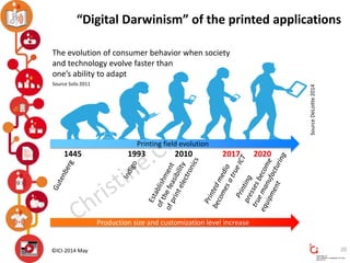 ©ICI-2014 May
“Digital Darwinism” of the printed applications
SourceDeLoitte2014
Printing field evolution
1445 1993 2010 2...