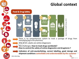 ©ICI-2014 May
Global context
8
There is no comprehensive system to track a package of drugs from
manufacturing to the phar...