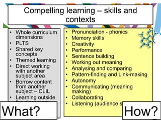 Compelling learning – skills and contexts Whole curriculum dimensions PLTS Shared key concepts Themed learning Direct working with another subject area Borrow content from another subject – CLIL Learning outside the classroom Pronunciation - phonics Memory skills Creativity Performance Sentence building Working out meaning Analysing and comparing Pattern-finding and Link-making Autonomy Communicating (meaning making) Collaborating Listening (audience skills) What? How? 