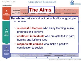 The  whole  curriculum aims to enable all young people to become: successful learners   who enjoy learning, make progress and achieve confident individuals   who are able to live safe, healthy and fulfilling lives responsible citizens   who make a positive contribution to society The Aims 