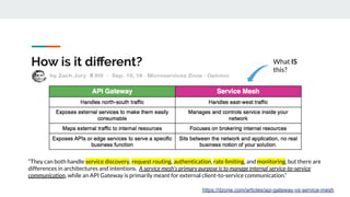 How is it diﬀerent? What IS
this?
https://dzone.com/articles/api-gateway-vs-service-mesh
“They can both handle service discovery, request routing, authentication, rate limiting, and monitoring, but there are
differences in architectures and intentions. A service mesh's primary purpose is to manage internal service-to-service
communication, while an API Gateway is primarily meant for external client-to-service communication.”
 