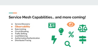Service Mesh Capabilities… and more coming!
● Service Discovery
● Observability
● Rate Limiting
● Circuit Breaking
● Trafﬁc Shifting
● Load Balancing
● Authorization/Authentication
● Distributed Tracing
 