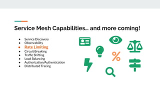 Service Mesh Capabilities… and more coming!
● Service Discovery
● Observability
● Rate Limiting
● Circuit Breaking
● Trafﬁc Shifting
● Load Balancing
● Authorization/Authentication
● Distributed Tracing
 