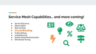 Service Mesh Capabilities… and more coming!
● Service Discovery
● Observability
● Rate Limiting
● Circuit Breaking
● Trafﬁc Shifting
● Load Balancing
● Authorization/Authentication
● Distributed Tracing
 