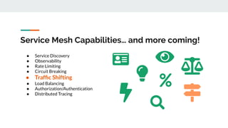 Service Mesh Capabilities… and more coming!
● Service Discovery
● Observability
● Rate Limiting
● Circuit Breaking
● Trafﬁc Shifting
● Load Balancing
● Authorization/Authentication
● Distributed Tracing
 