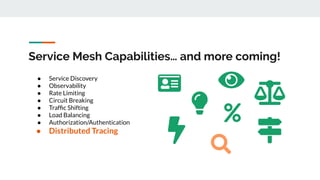 Service Mesh Capabilities… and more coming!
● Service Discovery
● Observability
● Rate Limiting
● Circuit Breaking
● Trafﬁc Shifting
● Load Balancing
● Authorization/Authentication
● Distributed Tracing
 