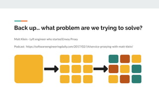 Back up… what problem are we trying to solve?
Matt Klein - Lyft engineer who started Envoy Proxy
Podcast: https://softwareengineeringdaily.com/2017/02/14/service-proxying-with-matt-klein/
 