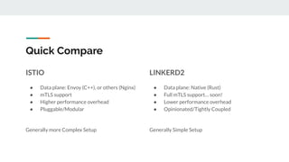 Quick Compare
ISTIO
● Data plane: Envoy (C++), or others (Nginx)
● mTLS support
● Higher performance overhead
● Pluggable/Modular
Generally more Complex Setup
LINKERD2
● Data plane: Native (Rust)
● Full mTLS support… soon!
● Lower performance overhead
● Opinionated/Tightly Coupled
Generally Simple Setup
 