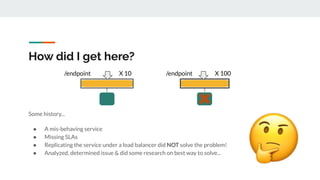 How did I get here?
Some history...
● A mis-behaving service
● Missing SLAs
● Replicating the service under a load balancer did NOT solve the problem!
● Analyzed, determined issue & did some research on best way to solve...
X 10 X 100/endpoint /endpoint
 