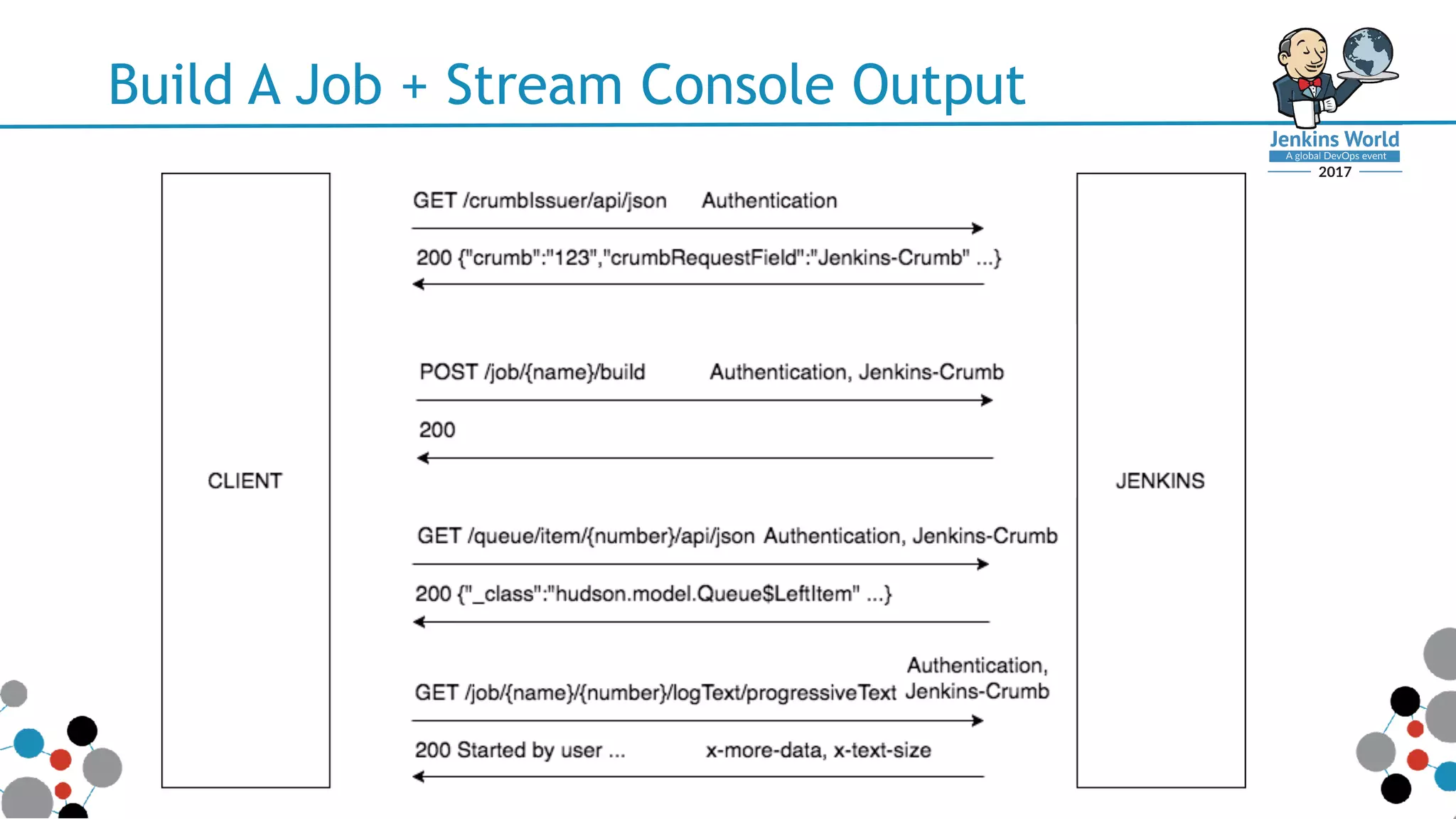 Build A Job + Stream Console Output
 