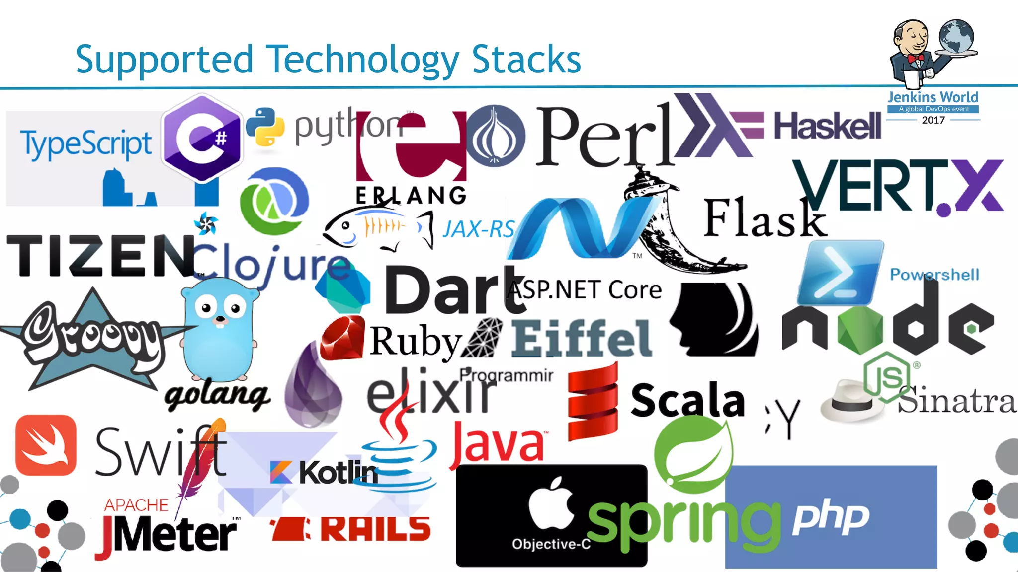 Supported Technology Stacks
 