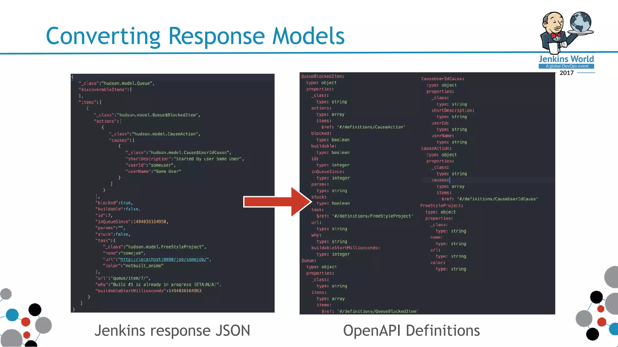 Converting Response Models
Jenkins response JSON OpenAPI Definitions
 