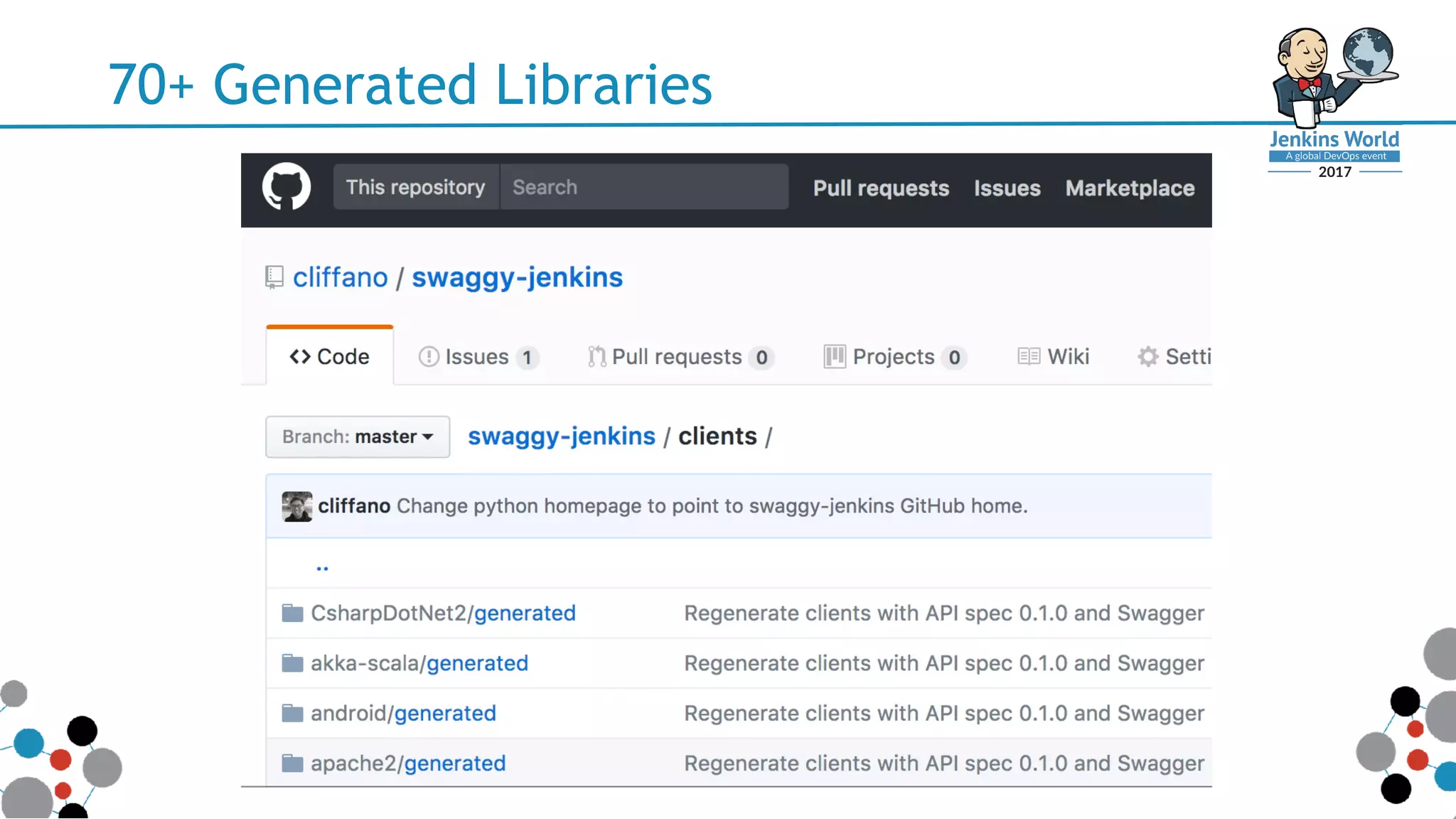 70+ Generated Libraries
 