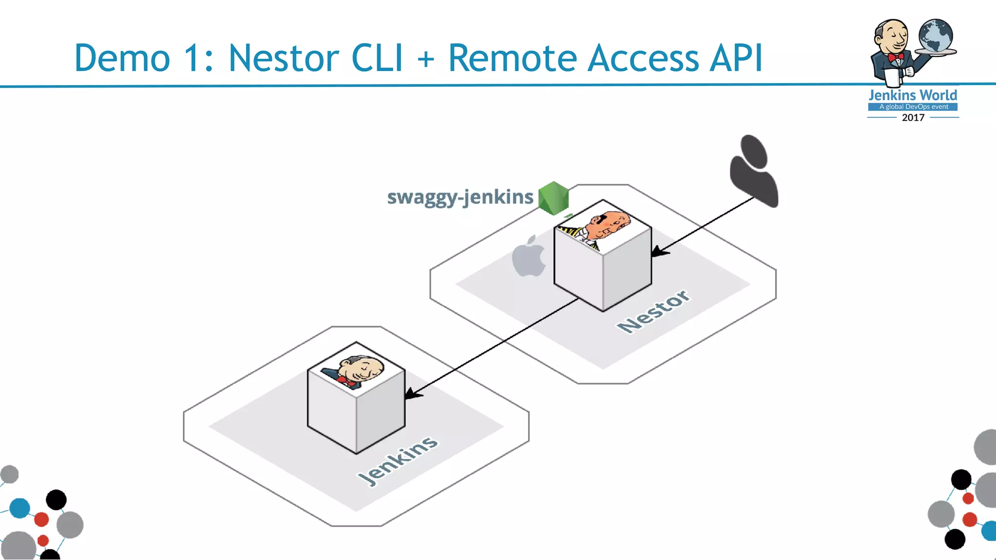 Demo 1: Nestor CLI + Remote Access API
 