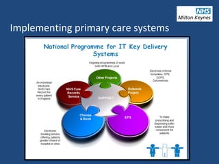 Implementing primary care systems
 