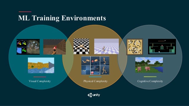 machine learning with unity